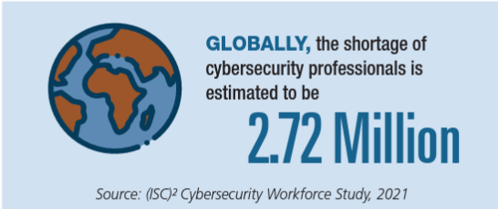 Cybersecurity Global Infographic