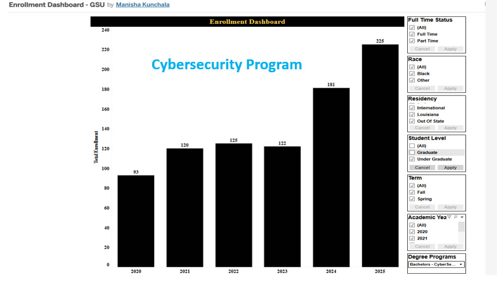 Cybersecurity Program Enrollment Chart Cybersecurity Program Enrollment Chart