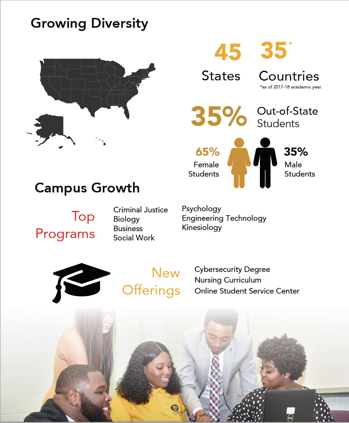Grambling State University INFOGRAPHIC: Grambling State s Enrollment