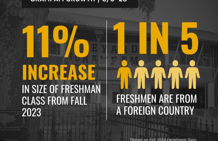 Grambling State experiences growth in size, diversity of freshman class