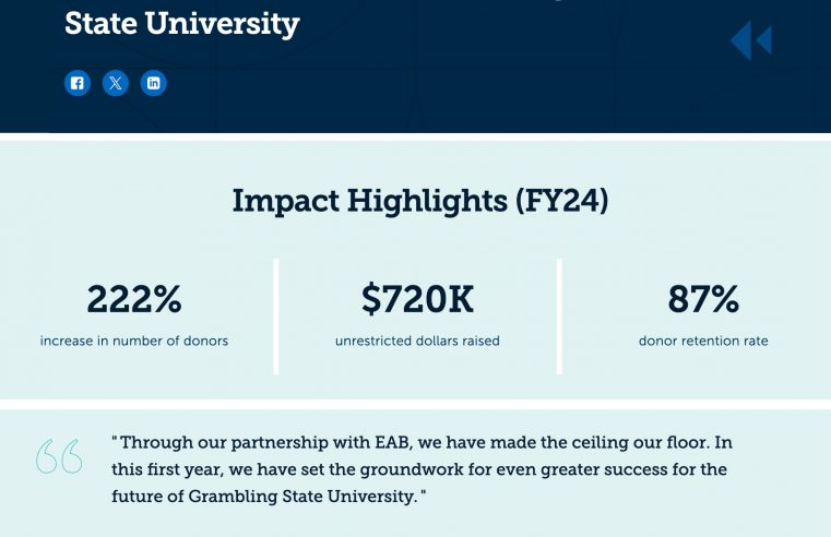 Grambling State,  EAB Partnership Sparks Unprecedented Growth in Donor Engagement and Philanthropy